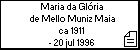 Maria da Gl�ria de Mello Muniz Maia