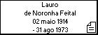 Lauro de Noronha Feital