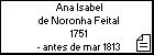 Ana Isabel de Noronha Feital